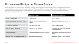 3/10/2018 2018 Design In Tech Report
http://jmmbp001.local:5757/?ckcachecontrol=1520689902#16 13/90
Computational Designer vs Classical Designer
When people in the tech industry talk about “design,” they often make the mistake of not differentiating between
classical designers and computational designers. The former kind of designer might craft a wooden chair for a home
which is used by a few people; the latter kind of designer might craft an app for a smartphone which is used by
hundreds of millions of people.
Classical Design Computational Design
Number of Active Users Few to Millions Few to Billions
Time Needed to Deploy Completed Product Weeks to Months through Distribution
Channels
Instantaneously Delivered Over the Net
“Perfection” is Achievable Yes There’s a ﬁnal state. No It’s always evolving.
Designer’s Level of Conﬁdence Absolute, and Self-Validating Generally High, but Open to Analyzing
Testing/Research
Production Materials Paper, Wood, Metal, and Anything Physical Data, Models, Algorithms, and Anything
Virtual
Skills With Tools Are Generally Grounded In Hands and Laws of Physics Mind and Computer + Social Sciences
Source: 2018 Design In Tech Report | Technology × Business × Design 13 / 90
 