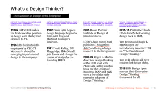 3/10/2018 2018 Design In Tech Report
http://jmmbp001.local:5757/?ckcachecontrol=1520689902#16 14/90
What's a Design Thinker?
The Evolution of Design in the Enterprise
BIRTH OF TRADITIONAL DESIGN FOR LARGE
CORPORATIONS / CORPORATE
IDENTITY+IMAGE AND PRODUCT STYLING
1950s GM’s CEO makes
the first executive position
in design with Harley Earl
elevated to VP.
1966 IBM Memo to IBM
employees by CEO TJ
Watson Jr. about the
emerging importance of
design to the company.
BIRTH OF MODERN PRODUCT DESIGN FIRMS /
FROM TRADITIONAL DESIGN, TO DESIGN OF
SYSTEMS+SERVICES
1982 From 1982 Apple’s
design language begins to
form with frog and
Hartmut Esslinger’s
direction.
1991 David Kelley, Bill
Moggridge, Mike Nutall
join forces and change the
course of design by co-
founding IDEO.
BIRTH OF "DESIGN THINKING" AND DESIGN
STRATEGY / HARNESSING THE CREATIVE
PROBLEM SOLVING SKILLS OF DESIGNERS
2005 Hasso Plattner
Institute of Design at
Stanford starts.
IDEO's Jane Fulton Suri
publishes Thoughtless
Acts? and brings design
research to the foreground.
2008-09 Roger L. Martin
describes design thinking
at the CEO level with
P&G’s AG Laffley and his
book on The Design of
Business. (SAP and P&G
were a few of the early
executive adopters of
Design Thinking.)
"DESIGN THINKING" MAINSTREAMS AS
WHOLE BUSINESS STRATEGY / RE-
CONTEXTUALIZING DESIGN, MAKING B-
SCHOOLS INTO D-SCHOOLS
2015-16 Phil Gilbert leads
IBM’s $100M bet to bring
design back to IBM.
Tim Brown and Roger L.
Martin open the
introductory issue for HBR
on “The Evolution of
Design Thinking.”
Top 10 B-schools all have
student-led design clubs.
2018 IBM Design open
sources their Enterprise
Design Thinking
framework for all.
Source: @librariobabel Good deﬁnition of design thinking 2018 Design In Tech Report | Technology × Business × Design 14 / 90
 