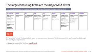 3/10/2018 2018 Design In Tech Report
http://jmmbp001.local:5757/?ckcachecontrol=1520689902#16 15/90
The large consulting ﬁrms are the major M&A driver
21 new acquisitions of creative agencies or designer-founded startups noted in 2017.
2017 JAN - FEB
Idean acquired by
Capgemini
Unity&Variety
acquired by
Salesforce
Sequence acquired
by Salesforce
Dribbble acquired
by Tiny
DeviantArt
acquired by Wix
MARCH
JWalk acquired by
Shiseido
MAY
The Monkeys and
Maud acquired by
Accenture
JUNE
Market Gravity
acquired by Deloitte
Intrepid acquired
by Accenture
JULY
Maya acquired by
BCG
Clearhead
acquired by
Accenture
AUGUST
Wire Stone
acquired by
Accenture
Acne acquired by
Deloitte
OCTOBER
Cooper acquired
by Designit/Wipro
Telepathy
acquired by
ServiceNow (CEO:
John Donahoe)
Brand.ai acquired
by InVision
YARD acquired by
Kyu Collective.
SEPTEMBER
Matter acquired by
Accenture
VLT Labs acquired
by McKinsey & Co
TandemSeven
acquired by
Genpact.
DECEMBER
Rothco acquired by
Accenture
2018
We’re excited to join Verizon in their quest to put customers in control of their connectivity and create breakthrough
live and digital experiences.
—Moment acquired by Verizon March 2018
Source: @tberno @jcoronado1 @leahbuley @hugosarrazin @randyjhunt @scootermcdoog @ezyjules @shatzygoespro 2018 Design In Tech Report | Technology × Business × Design 15 / 90
 