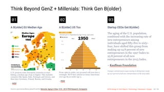 3/10/2018 2018 Design In Tech Report
http://jmmbp001.local:5757/?ckcachecontrol=1520689902#16 28/90
Think Beyond GenZ + Millenials: Think Gen B(older)
01
A B(older) EU Median Age
U.N. projects some European countries to start
hitting a median age of 50 or higher. This includes
countries like Spain, Italy, Portugal, and Greece, and
then later Germany, Poland, Bosnia, and Croatia.
—WEF
02
A B(older) US Too
From 1960 to 2060, our pyramid will turn into a
rectangle. We'll have almost as many Americans
over age 85 as under age 5.
—PEW
03
Startup CEOs Get B(older)
The aging of the U.S. population,
combined with the increasing rate of
new entrepreneurs among
individuals aged fifty-five to sixty-
four, have shifted this group from
making up 14.8 percent of new
entrepreneurs in the 1997 Index to
25.8 percent of all new
entrepreneurs in the 2015 Index.
—Kauffman Foundation
Younger entrepreneurs (ages twenty to thirty­four) made
up 24.7 percent of all new entrepreneurs in the 2015 index
Source: @aronstrandberg @kauffmanfdn Monocle: Aging in Cities 1514 - 2015 PEW Research: Immigrants 2018 Design In Tech Report | Technology × Business × Design 28 / 90
 