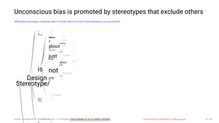 3/10/2018 2018 Design In Tech Report
http://jmmbp001.local:5757/?ckcachecontrol=1520689902#16 35/90
Unconscious bias is promoted by stereotypes that exclude others
What false stereotype would you like to break when it comes to how designers are perceived?
Stereotype/
Design
=
... 3 more
as
... 2 more
doesn't
... 2 more
is
howitlooks
... 2 more
a ... 4 more
about
making
... 2 more
... 3 more
an
... 2 more
important
... 2 more
just
about
... 2 more
... 5 more
more
... 2 more
not
about
... 4 more
just
... 3 more
... 10 more
only
visual.
... 2 more
the
... 2 more
... 17 more
isn't
... 3 more
means
... 2 more
... 20 more
are
... 2 more
i
... 2 more
2018 Design In Tech Report | Scaling DesignSource: #DesignInTech 2018 Open Survey | 1219 samples Darya Zabelina et al on creative mindsets 35 / 90
 