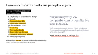 3/10/2018 2018 Design In Tech Report
http://jmmbp001.local:5757/?ckcachecontrol=1520689902#16 43/90
Learn user researcher skills and principles to grow
The top 10 most valuable design  
 skills for the future
1. Adaptability to tech and social change
2. Empathy
3. Communication skills
4. Asking good questions
5. Cross-functional skills
6. Storytelling
7. Cross-cultural skills
8. Observation and listening
9. Psychology and human behavior
10. Managing complexity
Note that many of these skills are exercised with expertise by User Researchers.
To learn more about User Research see Erika Hall's work
Surprisingly very few
companies conduct qualitative
user research.
Early-stage start-ups surveyed by Albert Lee/Dayna
Grayson that use qualitative research: 12%, Mid-stage:
32%, Late-stage: 46%
—NEA Future of Design in Start-ups 2017
Source: @aiga Design Census 2017 @neavc @tweetalbert @daynagrayson 2018 Design In Tech Report | Scaling Design 43 / 90
 
