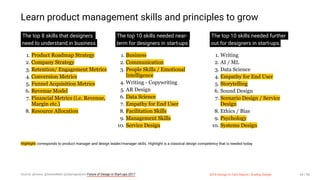 3/10/2018 2018 Design In Tech Report
http://jmmbp001.local:5757/?ckcachecontrol=1520689902#16 44/90
Learn product management skills and principles to grow
The top 8 skills that designers  
 need to understand in business
1. Product Roadmap Strategy
2. Company Strategy
3. Retention/ Engagement Metrics
4. Conversion Metrics
5. Funnel Acquisition Metrics
6. Revenue Model
7. Financial Metrics (i.e. Revenue,
Margin etc.)
8. Resource Allocation
The top 10 skills needed near-  
 term for designers in start-ups
1. Business
2. Communication
3. People Skills / Emotional
Intelligence
4. Writing - Copywriting
5. AR Design
6. Data Science
7. Empathy for End User
8. Facilitation Skills
9. Management Skills
10. Service Design
The top 10 skills needed further  
 out for designers in start-ups
1. Writing
2. AI / ML
3. Data Science
4. Empathy for End User
5. Storytelling
6. Sound Design
7. Scenario Design / Service
Design
8. Ethics / Bias
9. Psychology
10. Systems Design
Highlight corresponds to product manager and design leader/manager skills. Highlight is a classical design competency that is needed today.
Source: @neavc @tweetalbert @daynagrayson Future of Design in Start-ups 2017 2018 Design In Tech Report | Scaling Design 44 / 90
 