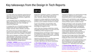 3/10/2018 2018 Design In Tech Report
http://jmmbp001.local:5757/?ckcachecontrol=1520689902#16 5/90
Key takeaways from the Design In Tech Reports
2015
14 creative firms were atypically acquired between
2004 and 2015 by tech companies like Facebook,
Flextronics, Google; also Accenture, Capital One,
BBVA, McKinsey & Co.
As the marginal return on computing power (a la
Moore’s law) diminishes and technology is less of a
differentiating factor, the value of design has
entered the foreground.
27 startups that were co-founded by designers were
acquired since 2010 by companies like Intuit,
Google, Facebook, Adobe, LinkedIn, and Yahoo.
Five (20%) of the top cumulative-funded VC-
backed ventures that have raised additional capital
since 2013 are noted to have designer co-founders.
There were no designers on Silicon Valley's fabled
“Sand Hill Road” until January of 2014 when
Kleiner Perkins appointed their first Design
Partner John Maeda. Shortly afterwards six more
VC firms acquired new Design Partners.
DESIGN DE$IGN Designing for mobile brought
new experience constraints compared with the
desktop, and made designers' skills invaluable as
the pathway to non-techy consumers.
2016
Design firm acquisitions continue: 42 design firms
since 2004, and ~50% of them in the last year
alone. Accenture, Deloitte, IBM take the lead.
Designers in venture capital have increased: More
designers entered VC in the last two years than the
previous 4 years combined. Its history is revealed.
93.5% of 370 designers surveyed believe that
coding and data-oriented skills are table stakes
knowledge for designers in tech.
100% of the top 10 business schools have student-
led design/innovation clubs. 6-7% of the 2015 class
of HBS take product management jobs.
Designing Systems and Designer Culture emerge as
key methods for design to achieve scale — building
on agency practices and Karl Gerstner's pioneering
work on Designing Programmes.
Instead of seeing diversity as a problem that needs
solving, designing for inclusion becomes an
economic opportunity and cultural responsibility.
The 3 Kinds of Design There are 3 kinds of
design: Classical Design, Design Thinking, and
Computational Design. The most business value is
being driven by the latter two kinds of design.
2017
Demand for designers is up with Facebook, Google,
and Amazon collectively growing designer
headcount by 65% in a year according to LinkedIn.
McKinsey & Co and Salesforce make significant
bets on design with more acquisitions. Design tool
startup InVision acquires 5 smaller startups.
Design tools begin to evolve out of print and early
web design paradigms from the Photoshop era to
encompass prototyping, project management,
version control, inline coding, and automation.
Voice- and chat-based interfaces are grounded in
mental models that don't require a visual
representation. Related and unrelated artificial
intelligence advancements are accelerating.
Coverage of tech design trends in China begins.
Chinese design in tech principles and practices are
leading the world, and are often overlooked.
90% of designers surveyed say that having a more
diverse design team is personally important to
them. The number one request inside their
companies is to: "Talk about it more internally."
Inclusive Design Takes Off Adopting an
inclusive design approach expands a tech
product’s total addressable market. The tipping
point for inclusive design begins to tip.
Source: Design in Tech Reports 2018 Design In Tech Report | Welcome 5 / 90
 