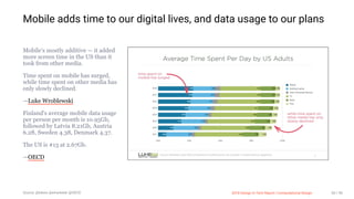 3/10/2018 2018 Design In Tech Report
http://jmmbp001.local:5757/?ckcachecontrol=1520689902#16 50/90
Mobile adds time to our digital lives, and data usage to our plans
Mobile’s mostly additive — it added
more screen time in the US than it
took from other media.
Time spent on mobile has surged,
while time spent on other media has
only slowly declined.
—Luke Wroblewski
Finland's average mobile data usage
per person per month is 10.95Gb,
followed by Latvia 8.21Gb, Austria
6.28, Sweden 4.38, Denmark 4.37.
The US is #13 at 2.67Gb.
—OECD
Source: @lukew @emarketer @OECD 2018 Design In Tech Report | Computational Design 50 / 90
 