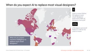 3/10/2018 2018 Design In Tech Report
http://jmmbp001.local:5757/?ckcachecontrol=1520689902#16 58/90
When do you expect AI to replace most visual designers?
5
years or more before
AI replaces most
visual designers
believed by 88% of
designers surveyed
35%
of designers surveyed
believe it will be ten
years or more
When do you expect
machine intelligence to
replace most visual
designers?
Size
Wh
Is y
Google Data Studio
Source: #DesignInTech 2018 Open Survey | 1219 samples 2018 Design In Tech Report | Computational Design: AI 58 / 90
 