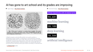 3/10/2018 2018 Design In Tech Report
http://jmmbp001.local:5757/?ckcachecontrol=1520689902#16 59/90
AI has gone to art school and its grades are improving
Input Image —Max-Planck Institute Generated Image —Max-Planck Institute
A digital computer and microfilm plotter were used to produce a
semirandom picture similar in composition to Piet Mondrian's painting
"Composition With Lines" (1917). Only 28% of the Ss were able to correctly
identify the computer-generated picture, while 59% of the Ss preferred the
computer-generated picture. Both percentages were statistically diferent
(0.05 level) from selections based upon chance according to a binomial test.
—A. Michael Noll (1966)
GitHub repositories with AI-related terms
94,681
machine learning
28,189
deep learning
10,544
artificial intelligence
Source: March 9, 2018 GitHub search / Psychology Record / Max-Planck Institute 2018 Design In Tech Report | Computational Design: AI 59 / 90
 
