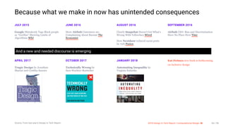 3/10/2018 2018 Design In Tech Report
http://jmmbp001.local:5757/?ckcachecontrol=1520689902#16 64/90
Because what we make in now has unintended consequences
JULY 2015
Google Mistakenly Tags Black people
as “Gorillas” Showing Limits of
Algorithms WSJ
JUNE 2016
More Airbnb Customers are
Complaining About Racism The
Economist
AUGUST 2016
Clearly Snapchat Doesn’t Get What’s
Wrong With Yellowface Wired
How Nextdoor reduced racist posts
by 75% Fusion
SEPTEMBER 2016
Airbnb CEO: Bias and Discrimination
Have No Place Here Time
And a new and needed discourse is emerging
APRIL 2017
Tragic Design by Jonathan
Shariat and Cynthia Saucier
OCTOBER 2017
Technically Wrong by
Sara Wachter-Boettcher
JANUARY 2018
Automating Inequality by
Virginia Eubanks
Kat Holmes new book is forthcoming
on inclusive design
Source: From last year's Design in Tech Report 2018 Design In Tech Report | Computational Design: AI 64 / 90
 