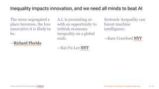 3/10/2018 2018 Design In Tech Report
http://jmmbp001.local:5757/?ckcachecontrol=1520689902#16 75/90
Inequality impacts innovation, and we need all minds to beat AI
The more segregated a
place becomes, the less
innovative it is likely to
be.
—Richard Florida
A.I. is presenting us
with an opportunity to
rethink economic
inequality on a global
scale.
—Kai-Fu Lee NYT
Systemic inequality can
haunt machine
intelligence.
—Kate Crawford NYT
Source: @richard_florida David Byrne TR NESTA 2018 Design In Tech Report | Inequality & Skills Gap 75 / 90
 