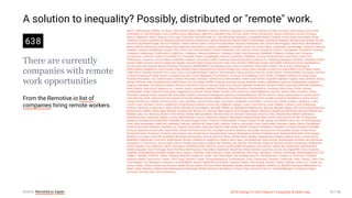 3/10/2018 2018 Design In Tech Report
http://jmmbp001.local:5757/?ckcachecontrol=1520689902#16 76/90
A solution to inequality? Possibly, distributed or "remote" work.
638
There are currently
companies with remote
work opportunities
From the Remotive.io list of
companies hiring remote workers.
Bench, 100Starlings, 2600Hz, 33 Sticks, 3DprinterOS, 3nder, 3SMobile, 4 Ventos, 42Floors, 45royale, Acceleration Partners, Accella, Accounto Technology, Action Verb,
Actionable.co, ActiveProspect, Actyx, AddStructure, AdEspresso, AgentFire, AgileBits, Aha!, AirTreks, Alaris Prime, AlchemyTec, Alegion, AltSchool, AmaZix, Ameego,
Antavo, AppendTo, Araize, Arkency, Art & Logic, Articulate, Artisanal Code, Inc., AsmallOrange, Assemble, Assembled Brands, Attentiv, Aurity, Auth0, Automattic, Avaaz,
Axelerant, Azumio, BacklotCars, Balsamiq, Band Industries, Baremetrics, Barrel, Basecamp, Basho, Basho Technologies, Batchbook, BeBanjo, BetterDoctor, Beutler Ink, Big
Universe, Big Wheel Brigade, BioTrust Nutrition, Bithive, Bitnami, Bitovi, Black Pixel, BloodHub, Blossom, Bluespark Labs, Bonﬁre, BookingSync, BrainCheck, BrandBastion,
Brave-software, BriteCore, Buffer, Bugcrowd, Bugfender, BuySellAds, Cadasta, CafeMedia, Camplight, Canonical, Carbon Black, Cargobase, CarriersEdge, Cartstack, Casumo,
Catalyze, Cesanta, ChartMogul, Chaser, Chef, Chess.com, Ciao Bambino!, CircleCI, Citrusbyte, Civic Actions, Clerky, Clevertech, Close.io, Cloudpeeps, Cloudstitch, Clustree,
Codeable, Codebusters, CodeControl, CodePicnic, Codeship, Cohesive Networks, Coinbase, Collab. Drug Discovery, CollabNet, Collabora, Collage.com, Compose,
CompuCorp, Conferize, Continu, ConvertKit LLC, Conveyal, Copass, Copyblogger (source), CoreData, Corgibytes, Countly, Covenant Eyes, Cozy Cloud, Crew, Crive,
CROmetrics, Crossover, Crowd Valley, Crowdstrke, Cubspot, Cucumber, Cuddli, Curoverse, Cyanna Education, DataCite e.V., Datadog, Dataquest, DataStax, DealDash, Dealer
Inspire, Deekit, Deeson, Demio, DesignLab, Dgraph, Diacode, Digital Ocean, Dimanex, Dito, Divio, Divshot, DNSimple, Docker, doctorSIM, DoInbound, Doist, DojoMadness,
Domino Data Lab, doopoll, Dotsub, Doximity, DramaFever, DRONAMICS, DroneDeploy, Duck Duck Go, Eaternity, Edify, Edison Nation, Eet.nu, Eezy, ElasticSearch,
ElevenYellow, EngageTech, Enjin, Envato, Erply, Estately, Etsy, EveryoneSocial, Exposure Ninja, Eyeo, Fastly, Fatura Simples, Findify, Fire Engine RED, Five Q, Fleep, Fleetio,
Flight Vector, Flockler, Flood IO, Flow, Focus Asia, Fog Creek Software, Folarium Technomedia, Follow Up Boss, Fonoma, Forest Admin, FormAssembly, Formstack, Fortumo,
Forward Financing, Founder Centric, Foundersuite.com, Foundr Magazine, Four Kitchens, fournova, FoxAndSheep, Foxio, FRSH, Fuel Made, FullStack, Funding Gates,
Funnely, Futurelytics, G2i, GatherContent, General Assembly, Genuitec, GetFileCloud, GetIncredibles, Ghost, Giant Swarm, GigaOM, GigSalad, Gigster, Gistia, Gitbook, GitHub,
GitLab, GitPrime, Gitter, GlueNetworks, GMB Fitness, Go Fish Digita, GOFAR, GoHiring, Goodway Group, GrabCAD, Gradle, GrantStreet, Grape.io, GrapheneDB, Grasswire,
Graylog, Greenback Tax Services, Gridium, Groove, GuardTime, Hanno, Harvest, hashi Corp, Hasura, Haystack, Hazelcast, HE:labs, Health Leadsxe2x80x99, Healthﬁnch,
Heap, Heetch, Help Scout, Helpjuice, Inc., Heroku, Herox, Hexbridge, Highland Solutions, Hippo Education, HireGamePros, Hireology, HiringThing, Hitlist, Holstee,
Honeybadger, Hotjar, Hubstaff, Hudl, Hugo, Hugging Face, Human, Human Made, Iambnb, ICUC, iDoneThis, Igalia, iMedicare, Import2, Incsub, Indie Localizers, Influx,
InfluxData, Inpsyde GmbH, Inspired HR, Instructure, Intellum, Interactive Intelligence, Intercom, Intridea/Mobomo, INTUO, InVision, IOpipe, iwantmyname, Jackson River,
Jim's Mowing, Jitbit, Jolly Good Code, Kalypso LP, Kanopi Studios, Kantree, KBMax, Keen IO, Kellerkinder, KeyCDN, Khan Academy, Kiprosh, KissMetrics, Knack, Knock
Homes, KnownFour, Koding, Konveen, Kuali, Later, LaterPay, Launch Potato, layer, Lazy Eight, Leadfeeder, LearnZillion, Let's Encrypt, Librato, Librato, Lightbend, Linaro,
Lincoln Loop, LitCharts, Litmus, LiveMentor, Living Social, Localistico, loco2, log, Logikcull, Logmein, Loom, LoveToKnow, Loyal, Lullabot, Lumiserv, Lynx Technology
Partners, Machinio, mailparser.io, Make Works, Manage Social, Mapbox, MariaDB, MarkIT.eu, MarsBased, Mattermost, Mavens, Mcbeard Media, MCF Technology Solutions,
Mediacurrent, Medko, Meet Edgar, Member Up, MetaLab, Metaluxo IT Security, Metamaterial Technologies, Meteor, Midokura, Mightycast, Mixcloud, Mixmax, Mobile Jazz,
Mobility Labs, Inc., Mobomo, Modern Tribe, Modus-create, Mokriya, Moltin, Moment, Moo.do, Moondo, Moraware, MotorLot, Moz, Mozilla, Much Better Adventures,
MyOnlineSchool, mySociety, MySQL, myTips, NationBuilder, nClouds, Nearform, Netguru, Netsparker, Network Ninja, New Context, Next Big Sound, NIFTIT, Niteoweb,
NodePing, NodeSource, NodeSWAT, NoRedInk, Novoda, Nugg, Numbrs, nVisium, O'Reilly Media, Octopus Deploy, Oh My George, OK GROW!, Olark, Olo, OnTheGoSystems,
Onyo, Open Knowledge, OpenCraft, openredis, Optimal, Optimile NV, Origin Eight, Outbank, Overl.ai, owl power, Owsy, PageFreezer Software, Pagely, Paktor, ParcelBright,
Parse.ly, Particular Software, Pasilobus, Inc, Patients Know Best, Paylocity, Paylock, Peak Games, Peerﬁt, Peergust, PeopleDoc, PeopleG2, Percona, PersistIQ, PhishMe,
Pindrop, Pipedrive, Pivotal Labs, Pixel2HTML, Planet OS, Platform.sh, Plex, Postlight, Precision Nutrition, Pressable, Pressed.net, PreviousNext, Prezly, Product Hunt,
Productive Power, Proemion, Protocol Labs, Puppet Labs, Purple Voice, Quantum Mob, Quartzy, Rackspace, railroad19, Railsformers, RainforestQA, RaRe Technologies,
Reaction Commerce, Real HQ, Receiptful, ReCharge, Recruiterbox, Recurly, Red Hat, Redox, Reinteractive, Relayto, RepeaterStore, Replay Gaming, resin.io, retail-zipline,
RetailNext, RightScale, rmotr.com, Roadtrippers, Rocana, sailteam.io, Salesforce, Sapien, Savvy Apps, ScheduleOnce, ScienceLogic, Scrapinghub, Screenly, Security Roots,
Semaphore CI, Sencha Inc, SenorCoders, Server Density, ServiceNow, ShakaCode, Sherpany AG, Shopify, Shortfundly, Simbiose Ventures, Simple, Simplecast, SiteGround,
SketchTogether.com, Skillshare, Skore, Skycrapers, SmileDirectClub, SOASTA, Sococo, SoftwareMill, Songspace, Sourcefabric, SparkLabs, Spatial Key, Speedchecker,
Spotify, Spreaker, Stack Exchange, Stack Overflow, Staff Squared, Starcoders, Statement, SteepRock, Stripe, Student Loan Hero, Sucuri, Inc, SugarCRM, Sulvo, Surevine,
Superble, SurveyMonkey, Swappa, Sysdig Cloud, Taiga.io, TailorDev, Task Analytics, Taxjar, TeachBoost, Team App, Teamed.io, Teamily, TeamSnap, TechnologyAdvice, TED,
Teleport, Tenable, TEONITE, Tesera, Tessitura Network, TestDome, Testlio, The Cheat Sheet, The Sensible Code C'y, The Wirecutter, Thinkbox.io, Third Iron, ThirdPath
Institute, tidelift, Time Doctor, Timely, TNTP, Toggl, TopDevz, Toptal, Tortuga Backpacks, Tractionboard, Traity, Transloadit, TraveDoc, Treehouse, Trello, Triposo, Twilio, Twin
Technologies, Tyk, Uberspace, Unbounce, UniversalMind, Upwork, UpWorthy, Urbansitter, Urgently, Userbin, UserTesting, Ustream, Vaamo, Valutac, Velaro, Inc., Venaﬁ, Inc,
Vervoe, Vidian, Vinted, Virtual Law Partners, Waldo Photos, Water Lily Pond, Watsi, Waybetter, Waygo, WeaveUp, Webikon, WebPunch, WebRTC Ventures, WebSharks, Inc.,
When I Work, Whitebox, Whitesmith, Whitespectre, Wikimedia, Wildbit, WizeHire, Wordfence, X-Team, Xapo, Yammer, Yoko Co, YouNeedABudget, YourSports, Zapier,
Zemanta, ZenCash, Zest, ZeroTurnAround.
Source: Remotive.io Zapier 2018 Design In Tech Report | Inequality & Skills Gap 76 / 90
 