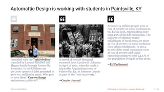 3/10/2018 2018 Design In Tech Report
http://jmmbp001.local:5757/?ckcachecontrol=1520689902#16 79/90
Automattic Design is working with students in Paintsville, KY
I traveled with the TechJobsTour
team led by Leanne Pittsford and
Megan Smith through Paintsville,
Kentucky. In the US there are
500,000 open tech jobs projected to
grow to 1 million by 2020. Who gets
to have them? Can we change
exclusionary patterns?
A crowd of several thousand
swarmed Pres. Lyndon B. Johnson
in April of 1964, when he made a
trip to the Appalachian town of
Paintsville, Ky. in Johnson County
as part of the "war on poverty."
—Courier Journal
Around 119 million people were at
risk of poverty or social exclusion in
the EU in 2015, representing more
than 23% of the EU population. The
majority of Member States
inhabitants of rural areas are more
at risk of poverty or social exclusion
than urban inhabitants. In 2014,
27.2% of the rural population were
at risk of poverty and social
exclusion compared with 24.3 % of
the population living in urban areas.
—EU Parliament
Source: @suptdgibson 2018 Design In Tech Report | Inequality & Skills Gap 79 / 90
 