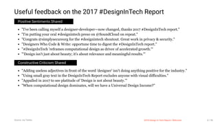 3/10/2018 2018 Design In Tech Report
http://jmmbp001.local:5757/?ckcachecontrol=1520689902#16 8/90
Useful feedback on the 2017 #DesignInTech Report
Positive Sentiments Shared
"I've been calling myself a designer-developer—now changed, thanks 2017 #DesignInTech report."
"I'm putting your oral #designintech preso on @SoundCloud on repeat."
"Congrats @simplysecureorg for the #designintech shoutout. Great work in privacy & security."
"Designers Who Code & Write: opportune time to digest the #DesignInTech report."
"#DesignInTech 'reframes computational design as driver of accelerated growth.'"
"'Design isn't just about beauty; it's about relevance and meaningful results.'"
Constructive Criticism Shared
"Adding useless adjectives in front of the word 'designer' isn't doing anything positive for the industry."
"Using small gray text in the DesignInTech Report excludes anyone with visual difficulties."
"Appalled in 2017 to see platitude of 'Design is not about beauty.'"
"When computational design dominates, will we have a Universal Design Income?"
Source: via Twitter 2018 Design In Tech Report | Welcome 8 / 90
 