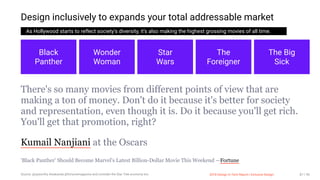 3/10/2018 2018 Design In Tech Report
http://jmmbp001.local:5757/?ckcachecontrol=1520689902#16 87/90
Design inclusively to expands your total addressable market
As Hollywood starts to reflect society’s diversity, it’s also making the highest grossing movies of all time.
Black
Panther
Wonder
Woman
Star
Wars
The
Foreigner
The Big
Sick
There's so many movies from different points of view that are
making a ton of money. Don't do it because it's better for society
and representation, even though it is. Do it because you'll get rich.
You'll get that promotion, right?
Kumail Nanjiani at the Oscars
'Black Panther' Should Become Marvel's Latest Billion-Dollar Movie This Weekend —Fortune
Source: @upworthy #wakanda @fortunemagazine and consider the Star Trek economy too 2018 Design In Tech Report | Inclusive Design 87 / 90
 