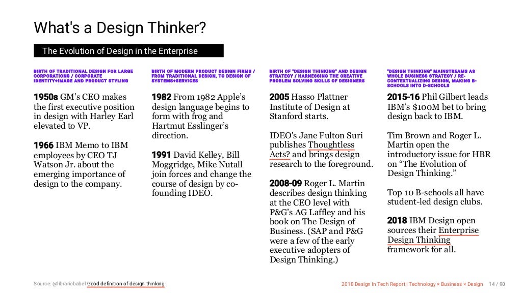 3 10 18 18 Design In Tech
