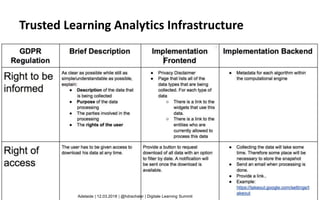 Trusted Learning Analytics Infrastructure
Adelaide | 12.03.2018 | @hdrachsler | Digitale Learning Summit
 
