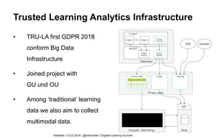 • TRU-LA first GDPR 2018
conform Big Data
Infrastructure
• Joined project with
GU und OU
• Among ‘traditional‘ learning
data we also aim to collect
multimodal data.
Trusted Learning Analytics Infrastructure
Adelaide | 12.03.2018 | @hdrachsler | Digitale Learning Summit
 