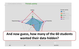 The Widget
And now guess, how many of the 60 students
wanted their data hidden?
 