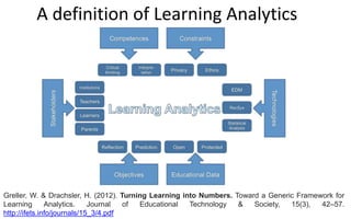 Greller, W. & Drachsler, H. (2012). Turning Learning into Numbers. Toward a Generic Framework for
Learning Analytics. Journal of Educational Technology & Society, 15(3), 42–57.
http://ifets.info/journals/15_3/4.pdf
A definition of Learning Analytics
 