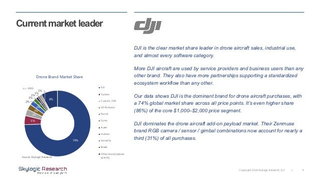 Stock Market Dji Drone Company Stock Stock Market Different Brands