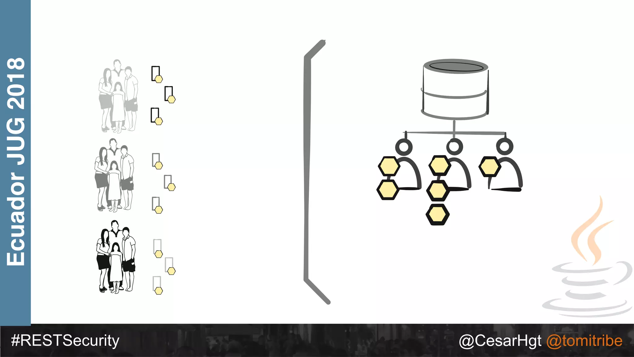 #RESTSecurity @CesarHgt @tomitribe
EcuadorJUG2018
 