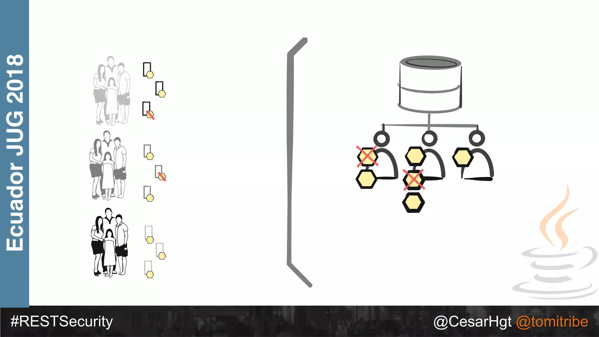 #RESTSecurity @CesarHgt @tomitribe
EcuadorJUG2018
 