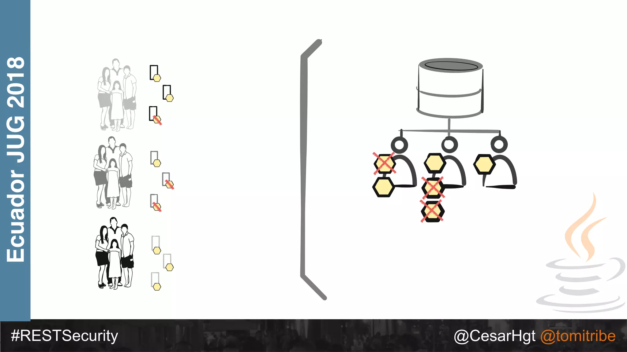 #RESTSecurity @CesarHgt @tomitribe
EcuadorJUG2018
 