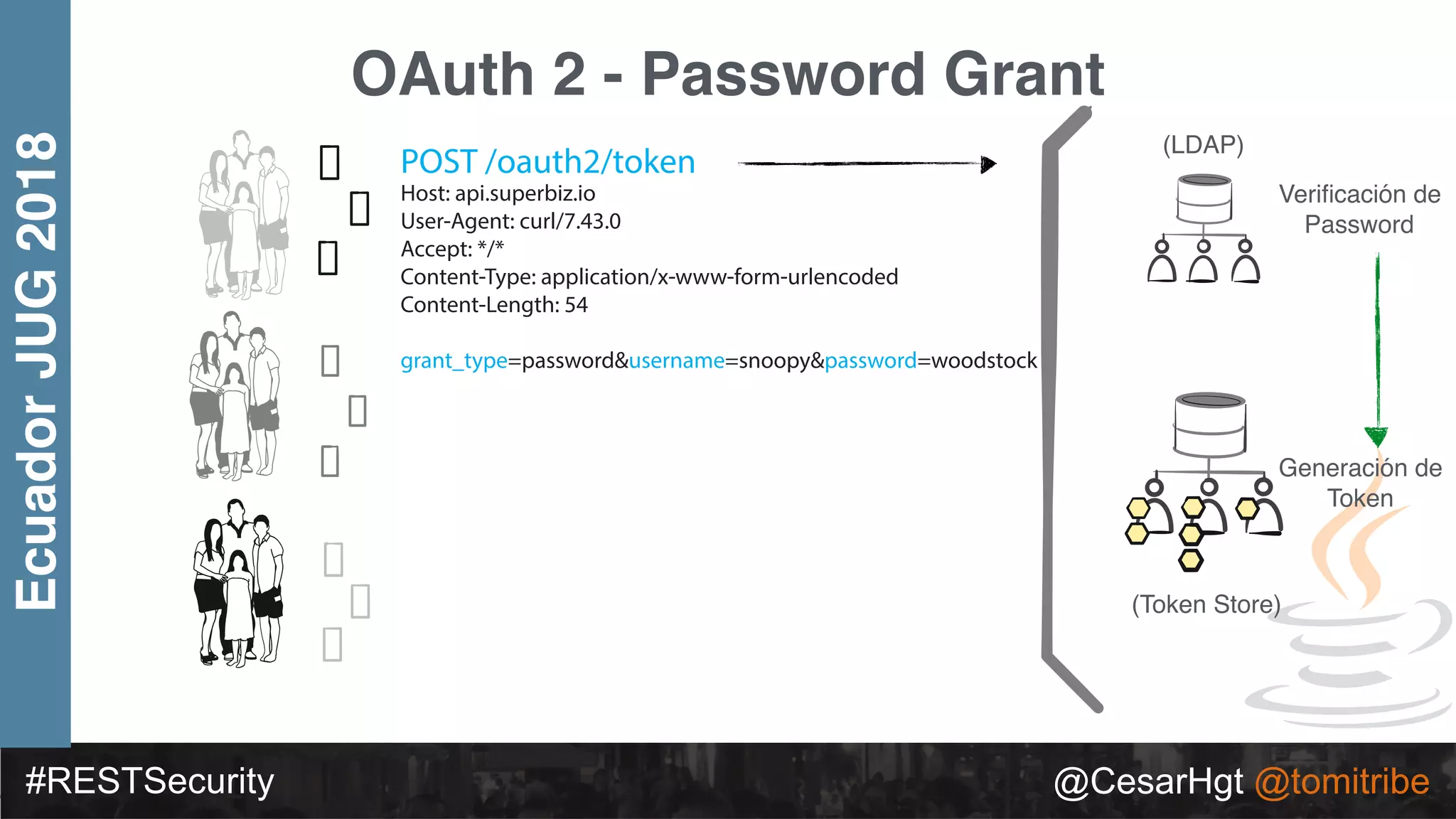#RESTSecurity @CesarHgt @tomitribe
EcuadorJUG2018
OAuth 2 - Password Grant
(LDAP)
(Token Store)
POST /oauth2/token
Host: api.superbiz.io
User-Agent: curl/7.43.0
Accept: */*
Content-Type: application/x-www-form-urlencoded
Content-Length: 54
grant_type=password&username=snoopy&password=woodstock
HTTP/1.1 200 OK
Content-Type: application/json;charset=UTF-8
Cache-Control: no-store
Pragma: no-cache
{
"access_token":"2YotnFZFEjr1zCsicMWpAA",
"expires_in":3600,
"refresh_token":"tGzv3JOkF0XG5Qx2TlKWIA",
}
Veriﬁcación de
Password
Generación de
Token
 