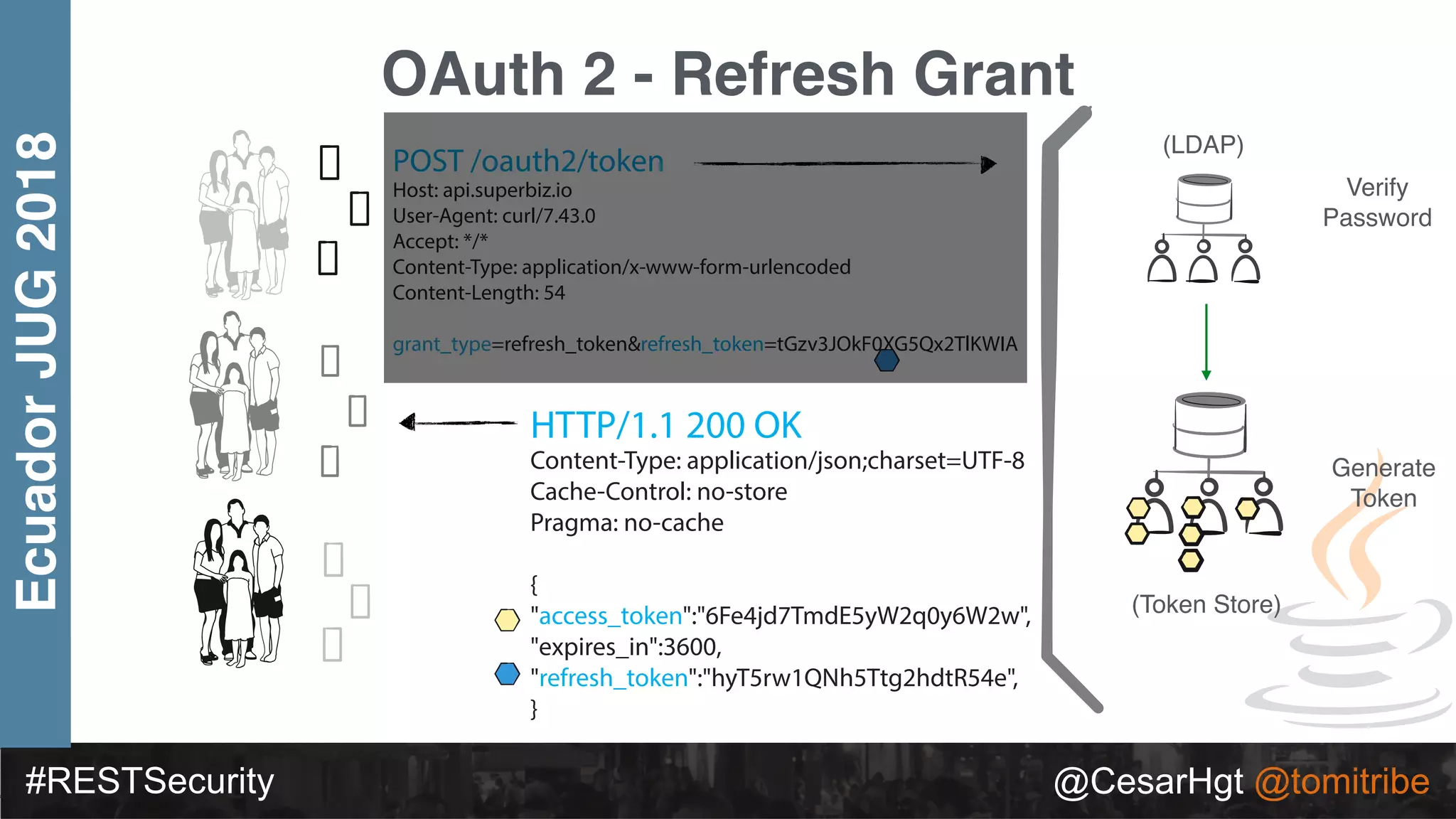 #RESTSecurity @CesarHgt @tomitribe
EcuadorJUG2018
OAuth 2 - Refresh Grant
(LDAP)
(Token Store)
Verify
Password
Generate
Token
POST /oauth2/token
Host: api.superbiz.io
User-Agent: curl/7.43.0
Accept: */*
Content-Type: application/x-www-form-urlencoded
Content-Length: 54
grant_type=refresh_token&refresh_token=tGzv3JOkF0XG5Qx2TlKWIA
HTTP/1.1 200 OK
Content-Type: application/json;charset=UTF-8
Cache-Control: no-store
Pragma: no-cache
{
"access_token":"6Fe4jd7TmdE5yW2q0y6W2w",
"expires_in":3600,
"refresh_token":"hyT5rw1QNh5Ttg2hdtR54e",
}
 
