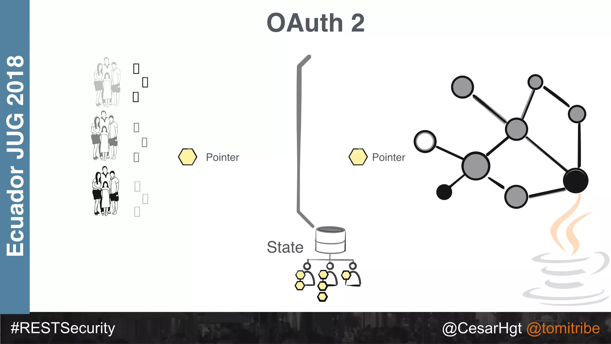 #RESTSecurity @CesarHgt @tomitribe
EcuadorJUG2018 OAuth 2
Pointer Pointer
State
 