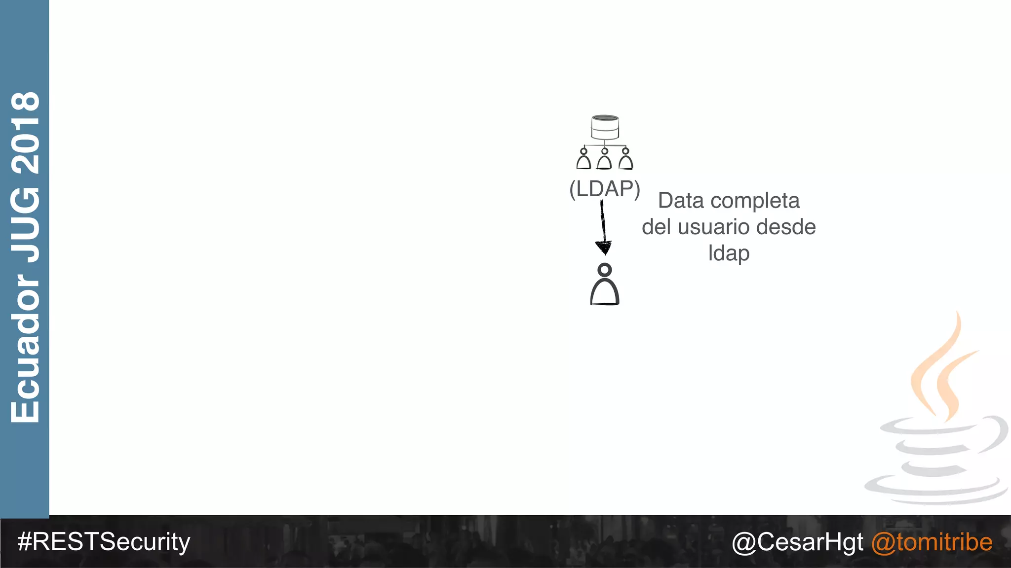 #RESTSecurity @CesarHgt @tomitribe
EcuadorJUG2018
(LDAP)
Data completa
del usuario desde
ldap
 