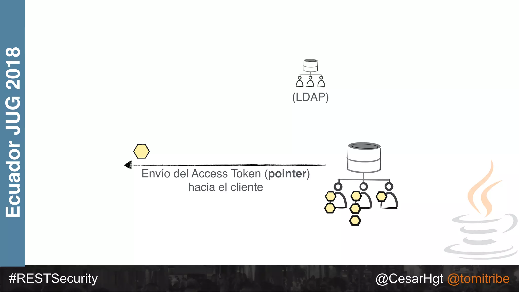 #RESTSecurity @CesarHgt @tomitribe
EcuadorJUG2018
(LDAP)
Envío del Access Token (pointer)
hacia el cliente
 