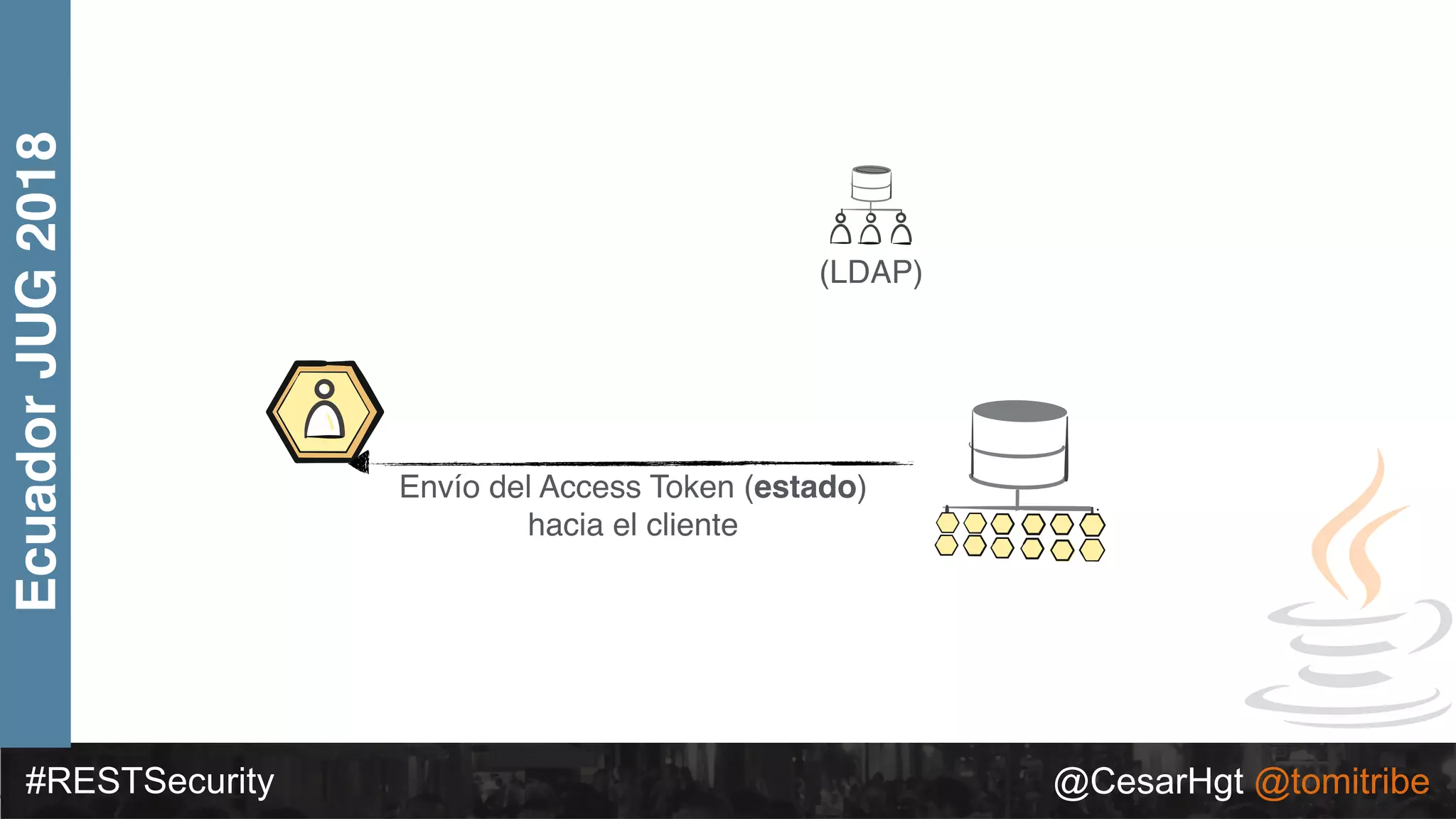 #RESTSecurity @CesarHgt @tomitribe
EcuadorJUG2018
(LDAP)
Envío del Access Token (estado)
hacia el cliente
 