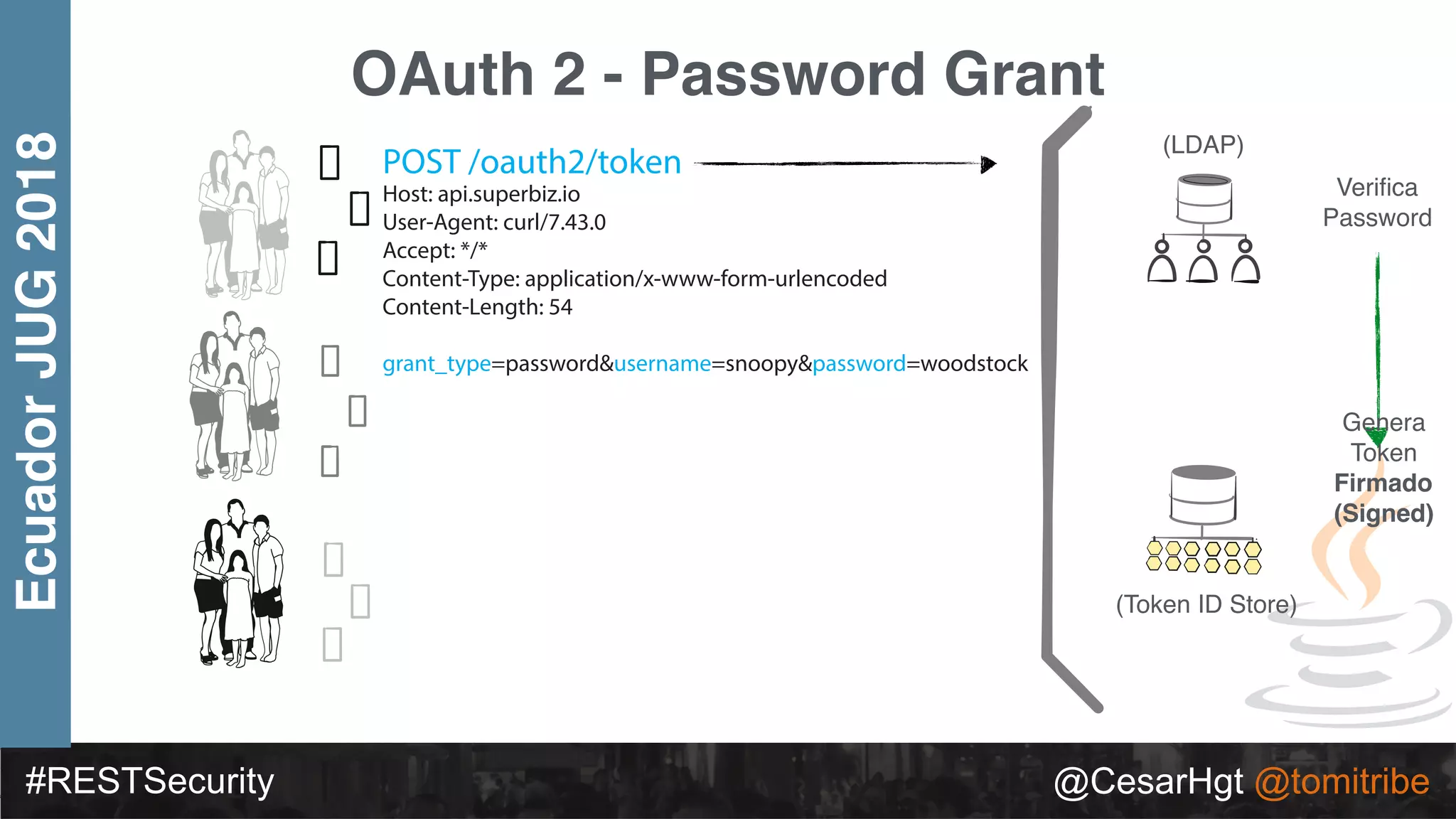 #RESTSecurity @CesarHgt @tomitribe
EcuadorJUG2018
OAuth 2 - Password Grant
(LDAP)
(Token ID Store)
POST /oauth2/token
Host: api.superbiz.io
User-Agent: curl/7.43.0
Accept: */*
Content-Type: application/x-www-form-urlencoded
Content-Length: 54
grant_type=password&username=snoopy&password=woodstock
Veriﬁca
Password
Genera
Token
Firmado
(Signed)
 