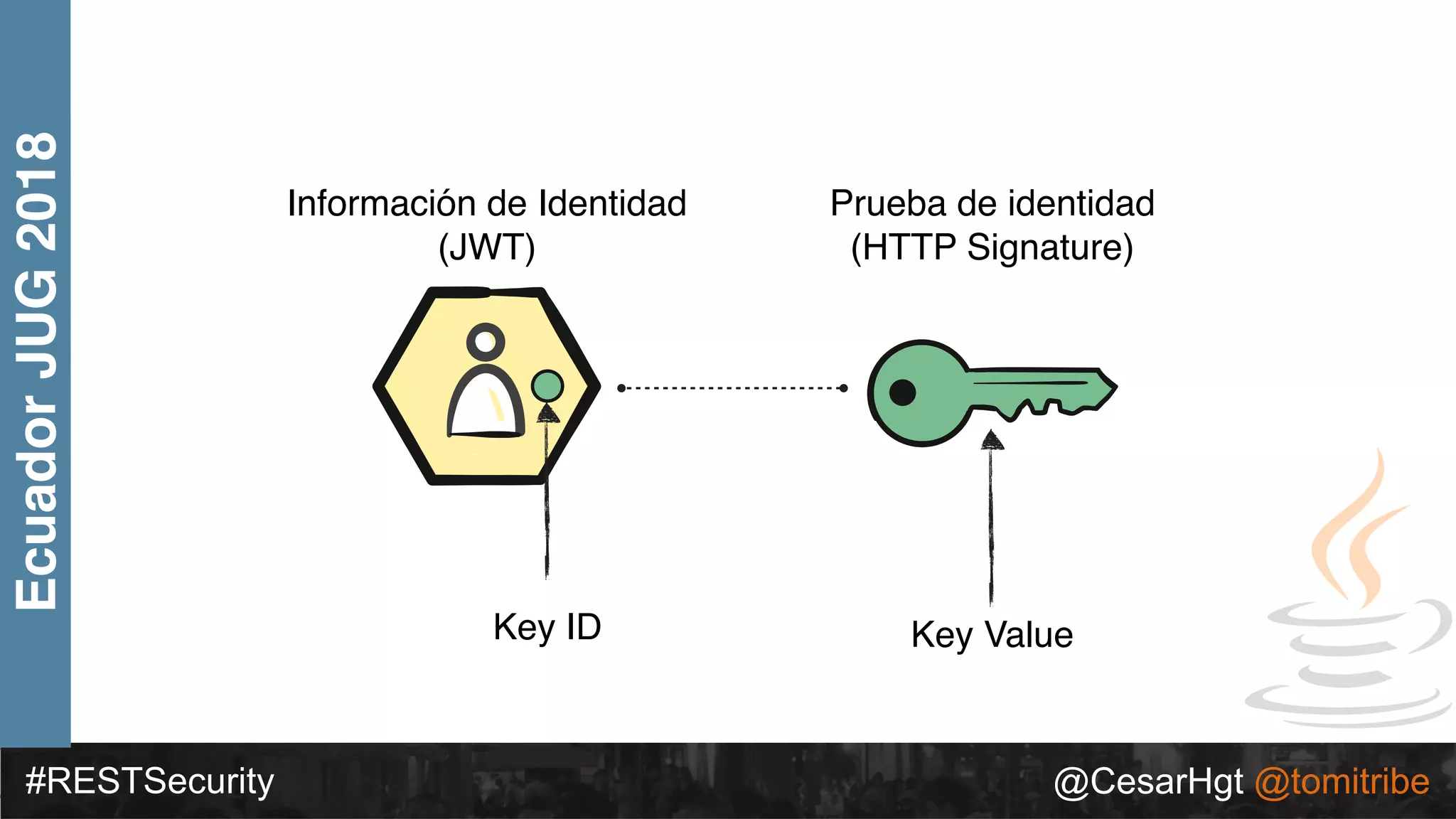 #RESTSecurity @CesarHgt @tomitribe
EcuadorJUG2018
Key Value
Información de Identidad
(JWT)
Key ID
Prueba de identidad
(HTTP Signature)
 
