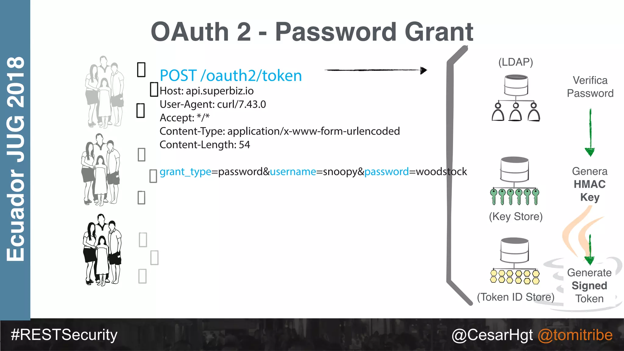 #RESTSecurity @CesarHgt @tomitribe
EcuadorJUG2018
OAuth 2 - Password Grant
(LDAP)
(Token ID Store)
POST /oauth2/token
Host: api.superbiz.io
User-Agent: curl/7.43.0
Accept: */*
Content-Type: application/x-www-form-urlencoded
Content-Length: 54
grant_type=password&username=snoopy&password=woodstock
Veriﬁca
Password
Generate
Signed
Token
Genera
HMAC
Key
(Key Store)
 