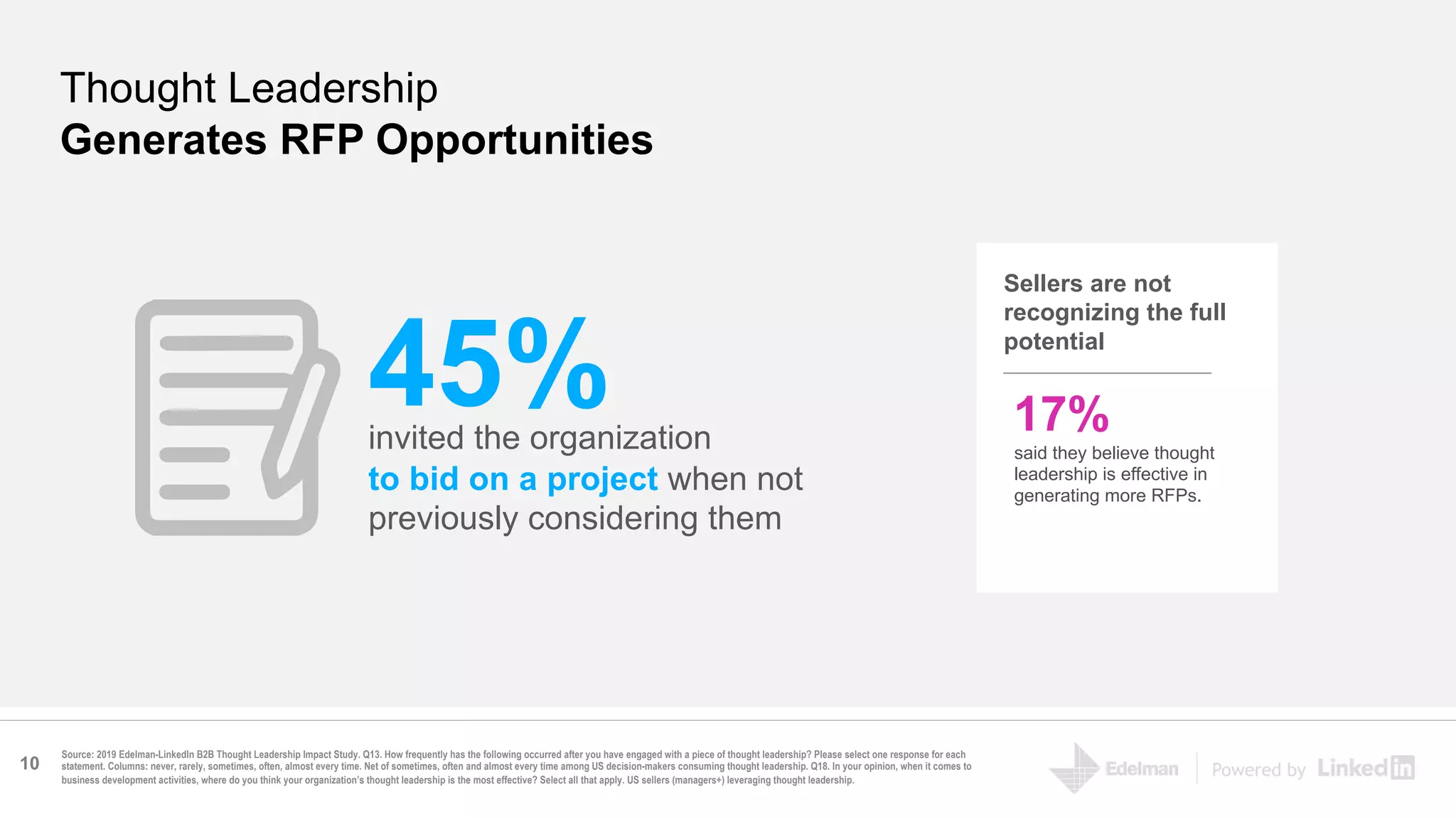 Powered by
Source: 2019 Edelman-LinkedIn B2B Thought Leadership Impact Study. Q13. How frequently has the following occurred after you have engaged with a piece of thought leadership? Please select one response for each
statement. Columns: never, rarely, sometimes, often, almost every time. Net of sometimes, often and almost every time among US decision-makers consuming thought leadership. Q18. In your opinion, when it comes to
business development activities, where do you think your organization’s thought leadership is the most effective? Select all that apply. US sellers (managers+) leveraging thought leadership.
Thought Leadership
Generates RFP Opportunities
invited the organization
to bid on a project when not
previously considering them
45%
Sellers are not
recognizing the full
potential
17%
said they believe thought
leadership is effective in
generating more RFPs.
10
 