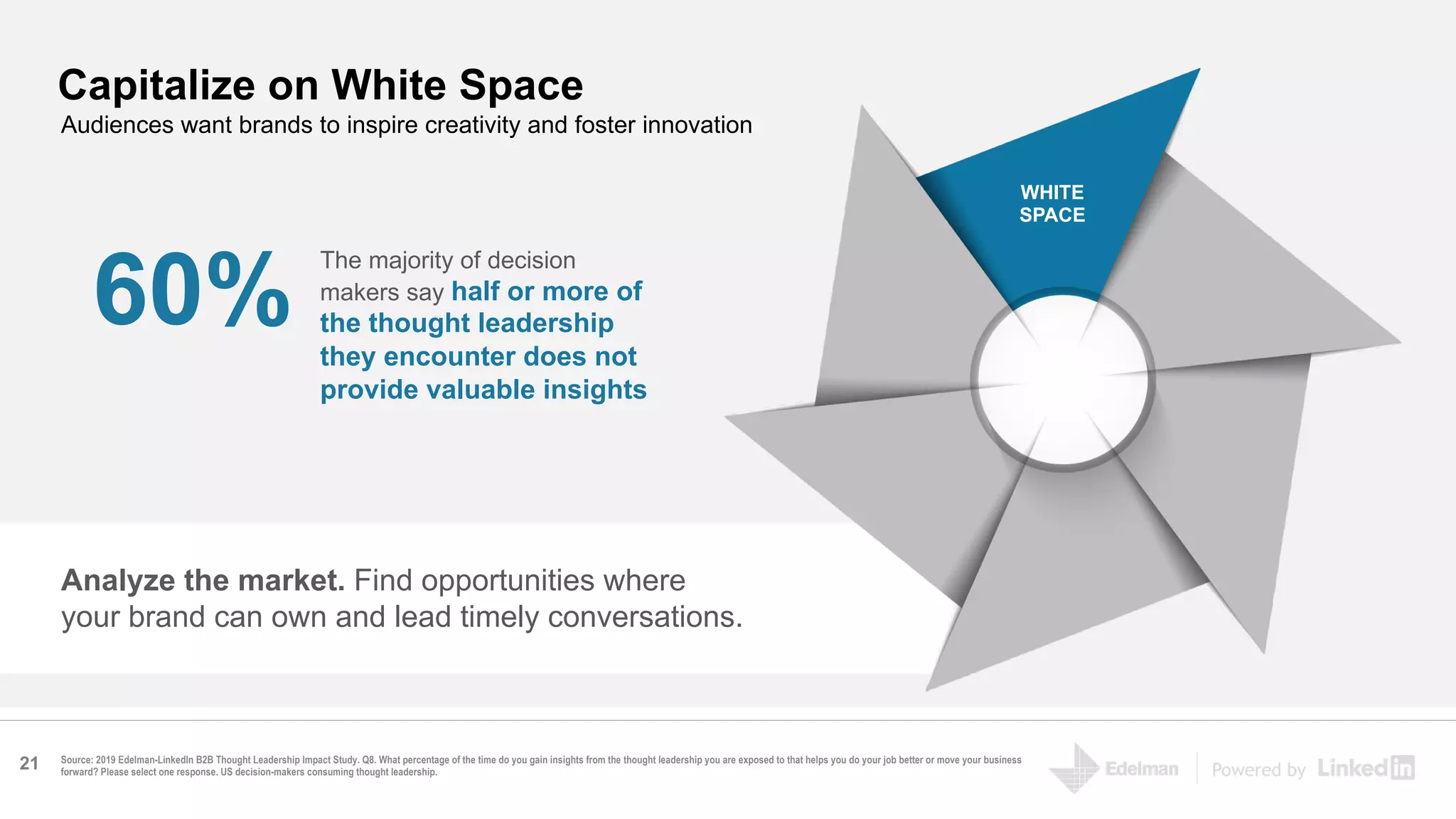 Powered by
Source: 2019 Edelman-LinkedIn B2B Thought Leadership Impact Study. Q8. What percentage of the time do you gain insights from the thought leadership you are exposed to that helps you do your job better or move your business
forward? Please select one response. US decision-makers consuming thought leadership.
Capitalize on White Space
60%
The majority of decision
makers say half or more of
the thought leadership
they encounter does not
provide valuable insights
Audiences want brands to inspire creativity and foster innovation
Analyze the market. Find opportunities where
your brand can own and lead timely conversations.
WHITE
SPACE
21
 