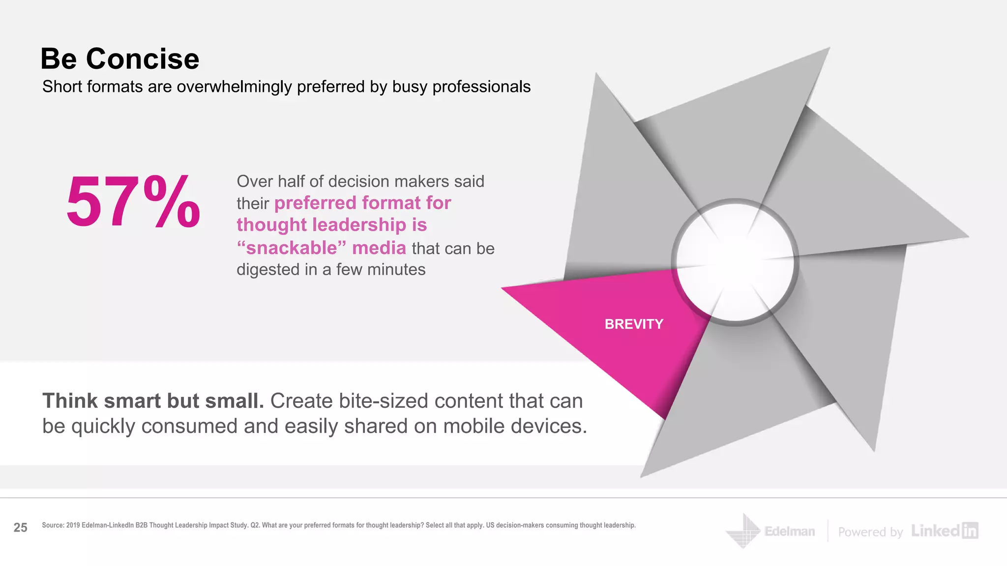 Powered by
Source: 2019 Edelman-LinkedIn B2B Thought Leadership Impact Study. Q2. What are your preferred formats for thought leadership? Select all that apply. US decision-makers consuming thought leadership.
Over half of decision makers said
their preferred format for
thought leadership is
“snackable” media that can be
digested in a few minutes
Be Concise
57%
Think smart but small. Create bite-sized content that can
be quickly consumed and easily shared on mobile devices.
Short formats are overwhelmingly preferred by busy professionals
BREVITY
25
 