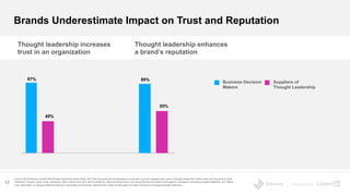 Powered by
87%
49%
Thought leadership increases
trust in an organization
Thought leadership enhances
a brand’s reputation
...