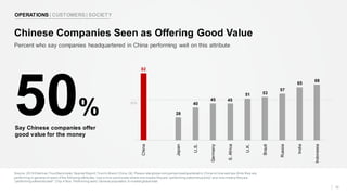 50%
Source: 2018 Edelman TrustBarometer:Special Report:Trustin Brand China.Q2. Please rate global companies headquartered ...