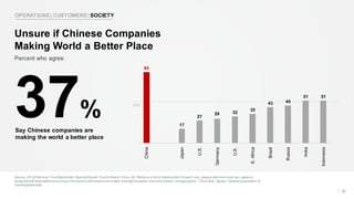 50%
Source: 2018 Edelman TrustBarometer:Special Report:Trustin Brand China.Q3. Below is a listof statements.For each one, ...