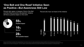 23
Percent who agree or disagree China’s One Belt
and One Road economic development initiative
will have a positive impact...