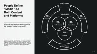 18
People Define
“Media” As
Both Content
and Platforms
What did you assume was meant by
the phrase “media in general”?
Source: 2018 Edelman Trust Barometer. TRU_MED. In the above
question, what did you assume was meant by the phrase “media
in general”? General population, 28-country global total. Social is a
net of TRU_MEDr3 and r12, Influencers is r5, Search is r7, Brands
is a net of r10 and r11, Journalists is a net of r1 and r6, News
Apps is r8.
PLATFORMS
PUBLISHERS
25%48%
SearchSocial
41%
News
Apps
23%
Influencers
89%
Journalists
40%
Brands
 