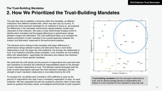 60
The Trust-Building Mandates
2. How We Prioritized the Trust-Building Mandates
The next step was to establish a hierarch...