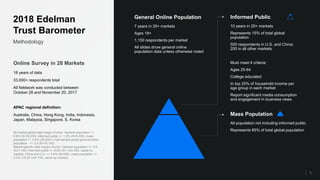 2
Methodology
2018 Edelman
Trust Barometer
Online Survey in 28 Markets
18 years of data
33,000+ respondents total
All fieldwork was conducted between
October 28 and November 20, 2017
APAC regional definition:
Australia, China, Hong Kong, India, Indonesia,
Japan, Malaysia, Singapore, S. Korea
General Online Population
7 years in 25+ markets
Ages 18+
1,150 respondents per market
All slides show general online
population data unless otherwise noted
Mass Population
All population not including informed public
Represents 85% of total global population
Informed Public
10 years in 20+ markets
Represents 15% of total global
population
500 respondents in U.S. and China;
200 in all other markets
Must meet 4 criteria:
Ages 25-64
College educated
In top 25% of household income per
age group in each market
Report significant media consumption
and engagement in business news
28-market global data margin of error: General population +/-
0.6% (N=32,200), informed public +/- 1.2% (N=6,200), mass
population +/- 0.6% (26,000+), half-sample global general online
population +/- 0.8 (N=16,100).
Market-specific data margin of error: General population +/- 2.9
(N=1,150), informed public +/- 6.9% (N = min 200, varies by
market), China and U.S. +/- 4.4% (N=500), mass population +/-
3.0 to 3.6 (N =min 740, varies by market).
 