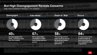 Source: 2018 Edelman Trust Barometer. News Engagement Scale, built from MED_SEG_OFT. How often do you engage in the following activities related to news and information? Indicate your
answer using the 7-point scale below. For details on how the News Engagement Scale was built, please refer to the Technical Appendix. ATT_MED_AGR. Below is a list of statements. For each
one, please rate how much you agree or disagree with that statement using a nine-point scale where one means “strongly disagree” and nine means “strongly agree”. (Top 4 Box, Agree), question
asked of half of the sample. General population, Hong Kong.
21
Fake news is leading to skepticism and confusion
But High Disengagement Reveals Concerns
58%
The average person
does not know how to
tell good journalism
from rumor or
falsehoods
64%
It is becoming harder
to tell if a piece of
news was produced
by a respected media
organization
67%
Worry about false
information or fake
news being used as a
weapon
40%
Are disengaged with
news – consume news
less than weekly
Disengaged Fake News Good vs. Bad Source
 