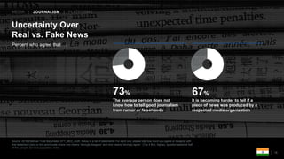 Source: 2018 Edelman Trust Barometer. ATT_MED_AGR. Below is a list of statements. For each one, please rate how much you agree or disagree with
that statement using a nine-point scale where one means “strongly disagree” and nine means “strongly agree”. (Top 4 Box, Agree), question asked of half
of the sample. General population, India.
18
Percent who agree that …
Uncertainty Over
Real vs. Fake News
73%
The average person does not
know how to tell good journalism
from rumor or falsehoods
67%
It is becoming harder to tell if a
piece of news was produced by a
respected media organization
MEDIA | JOURNALISM | PLATFORMS
 