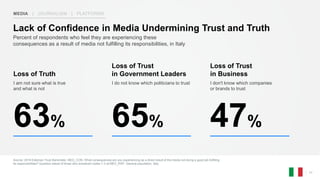 Source: 2018 Edelman Trust Barometer. MED_CON. What consequences are you experiencing as a direct result of the media not ...