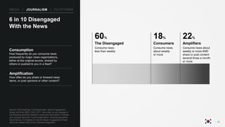 28
Consumption
How frequently do you consume news
produced by major news organizations,
either at the original source, shared by
others or pushed to you in a feed?
6 in 10 Disengaged
With the News
60%
The Disengaged
Consume news
less than weekly
18%
Consumers
Consume news
about weekly
or more
22%
Amplifiers
Consume news about
weekly or more AND
share or post content
several times a month
or more
Amplification
How often do you share or forward news
items, or post opinions or other content?
MEDIA | JOURNALISM | PLATFORMS
Source: 2018 Edelman Trust Barometer. News Engagement
Scale, built from MED_SEG_OFT. How often do you engage in
the following activities related to news and information? Indicate
your answer using the 7-point scale below. General population,
South Korea. For details on how the News Engagement Scale
was built, please refer to the Technical Appendix.
 