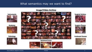 What semantics may we want to find?
Klaus Schöffmann, Klagenfurt University EEC2018 5
?
? ?
? ?
Image/Video Archive
Instru...